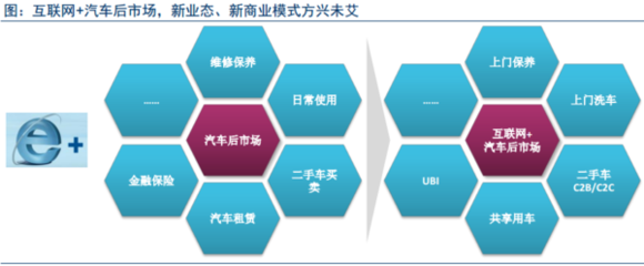 【深度】互联网+汽车 产业趋势驱动洗扫车投资新机遇